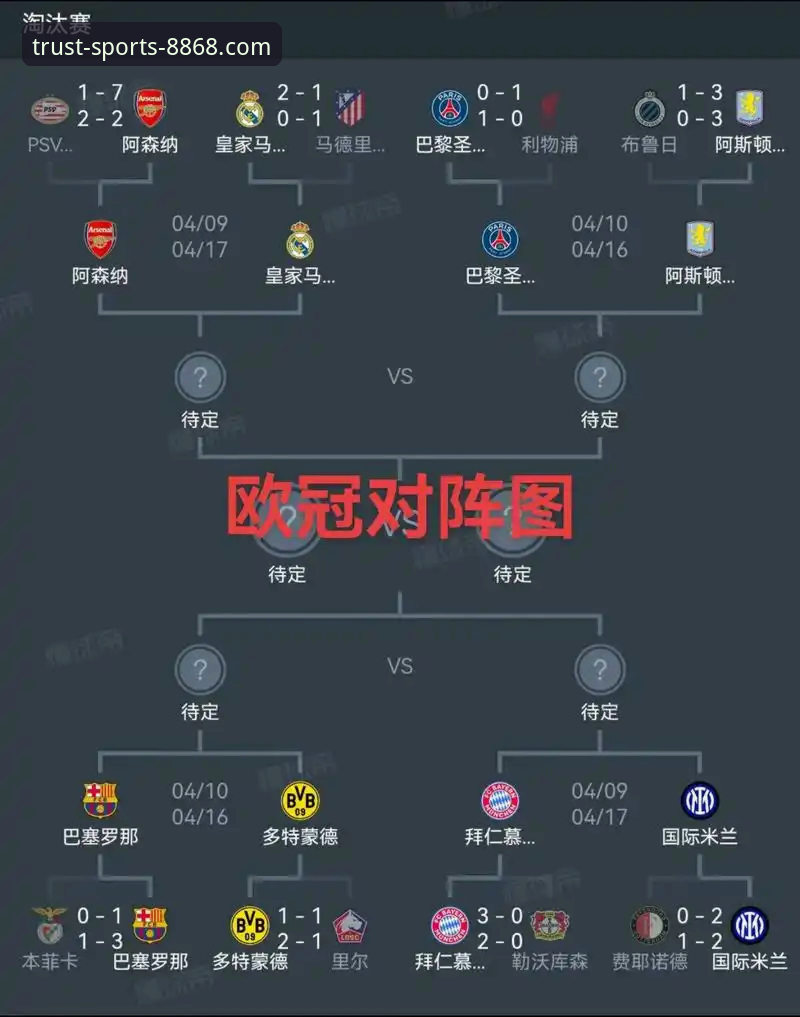 3个关键数据，解读皇马如何用一场3-0为欧冠晋级铺平道路